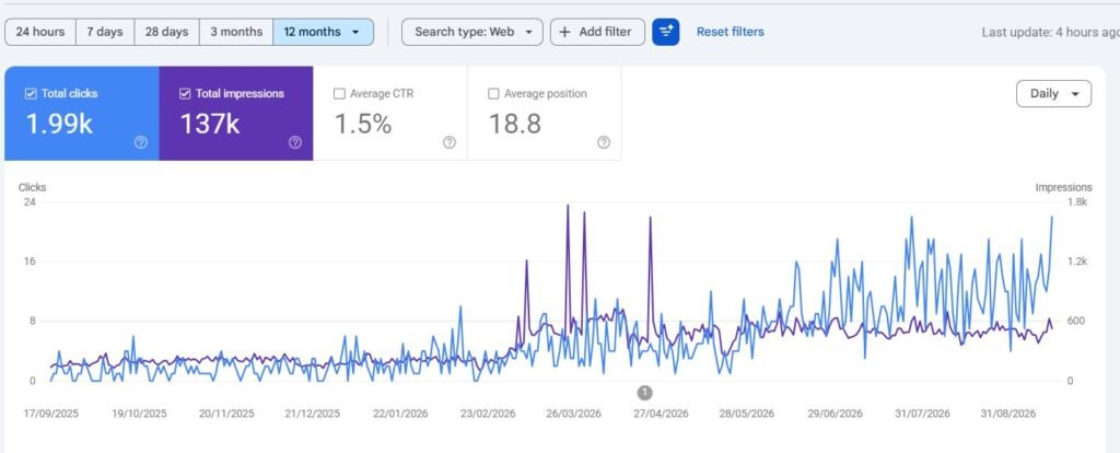 USA client Local SEO - GSC